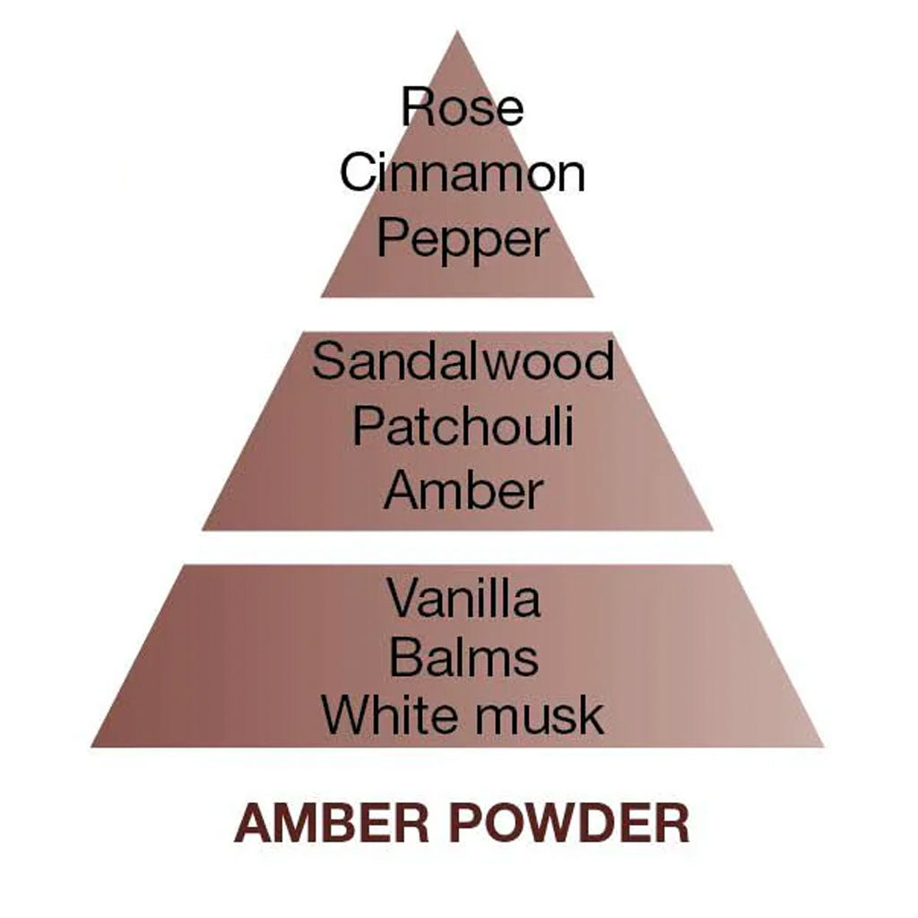 Amber Powder duftpinde - Cube Flakon Med Duftpinde - Maison Berger