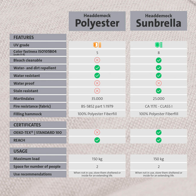 Headdemock Superb hængekøje - Fatboy