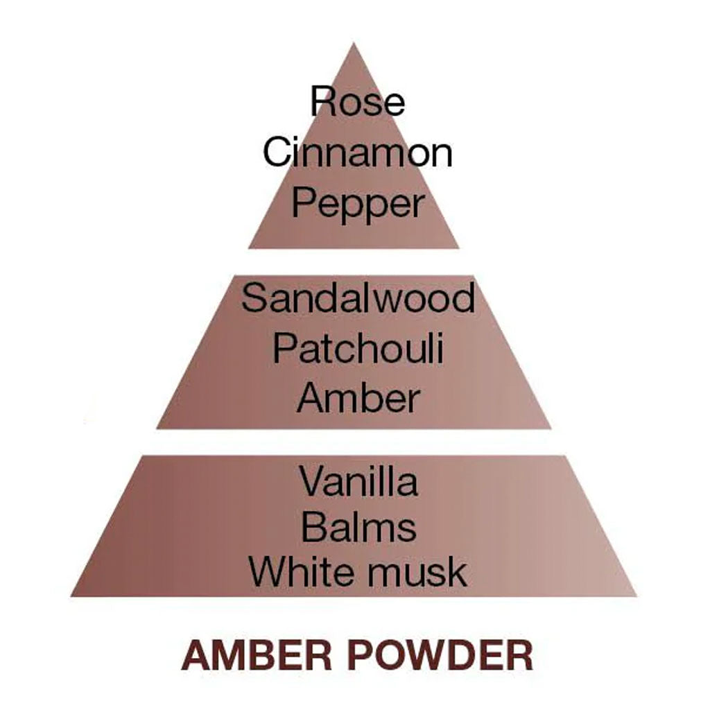 Amber Powder - Duftpinde Refill - Maison Berger
