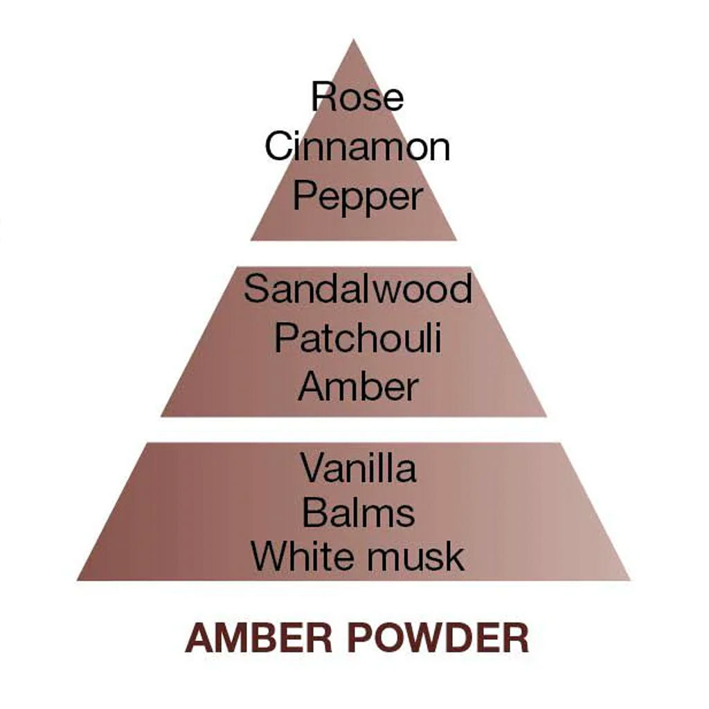 Amber Powder - Lampe Refill - Maison Berger