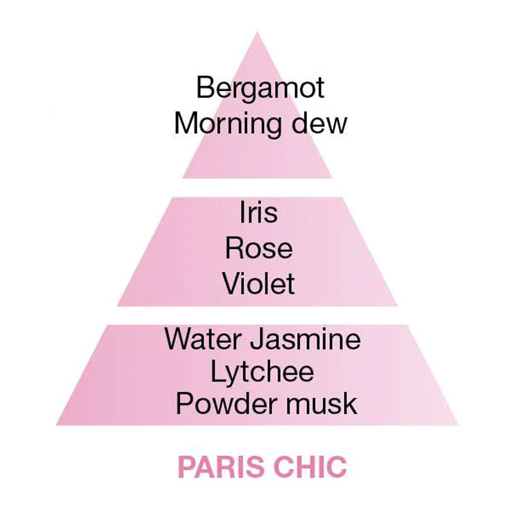 Paris Chic - Cube flakon med duftpinde - Maison Berger