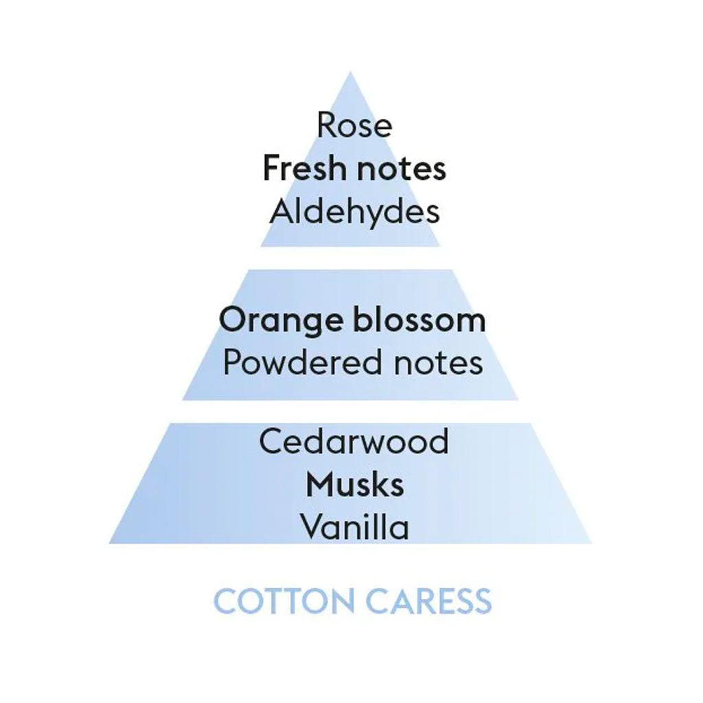Cotton Caress - Duftpinde Refill - Maison Berger