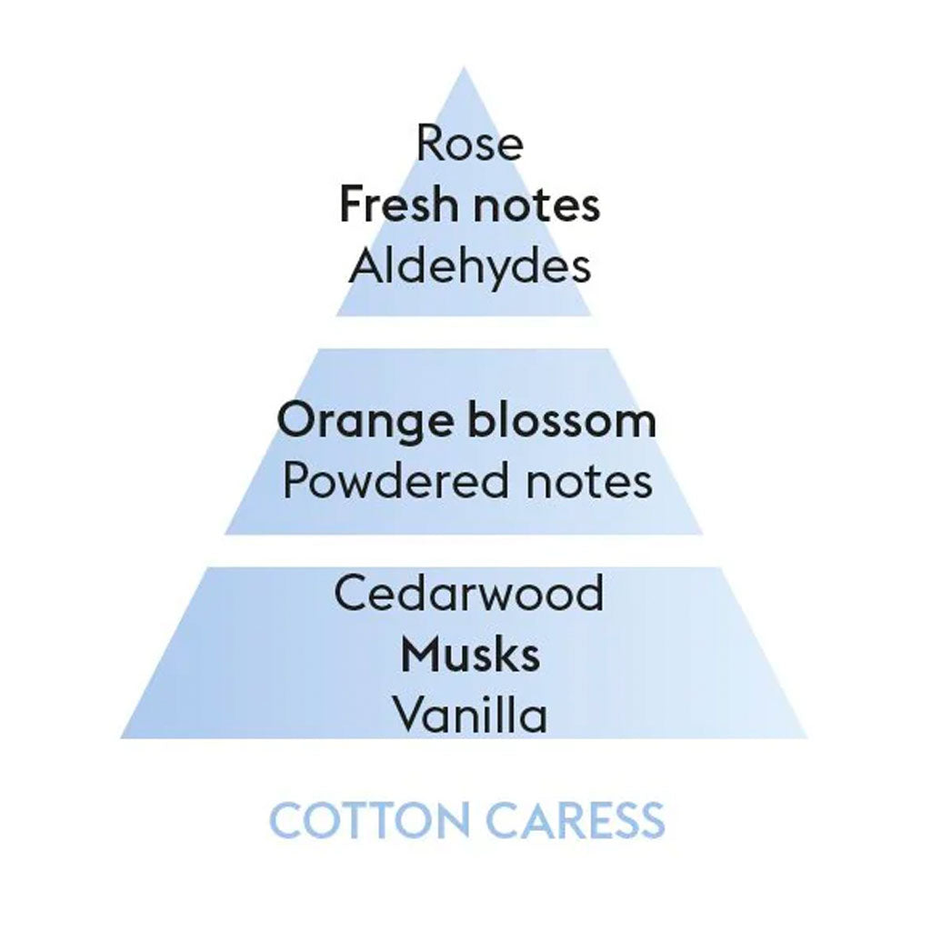 Cotton Caress - Cube flakon med duftpinde - Maison Berger