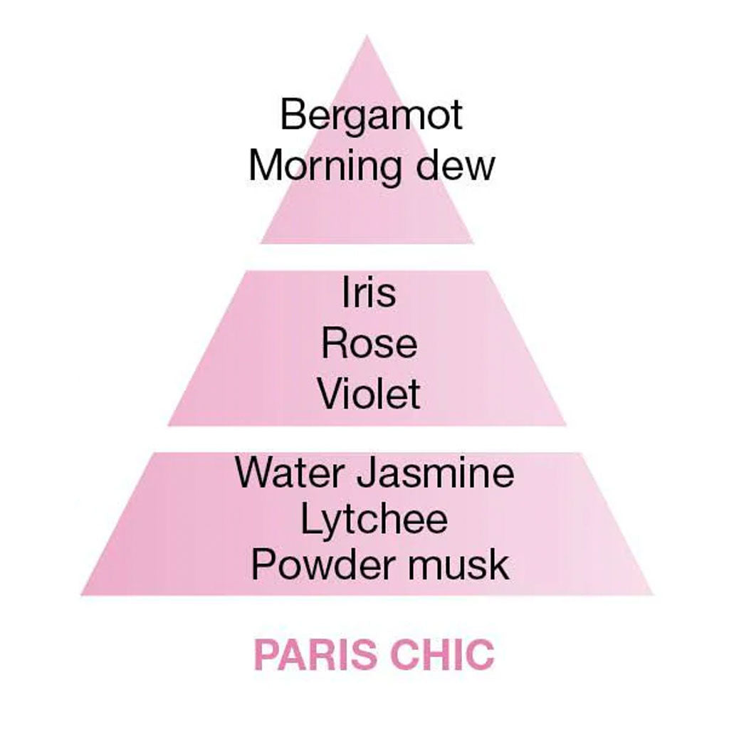 Paris Chic - Duftpinde Refill - Maison Berger